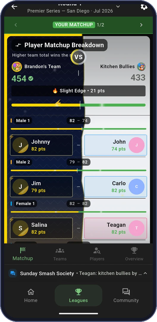 Roster slots with per-player fantasy points — men's, women's, and mixed