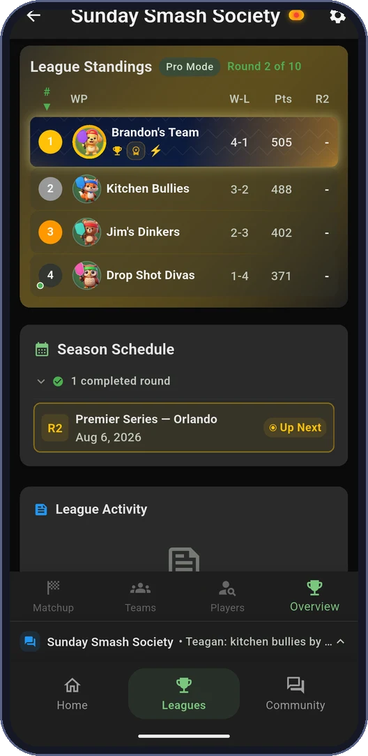 League standings with win-loss records and season points
